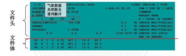 天宇教你认识RINEX格式文件 教你认识RINEX格式文件
