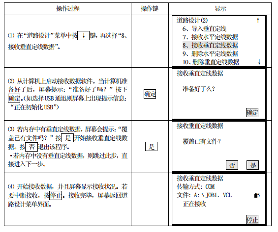 南方工程之星5.0 【图文教程】KTS-442系列全站仪道路设计详细说明