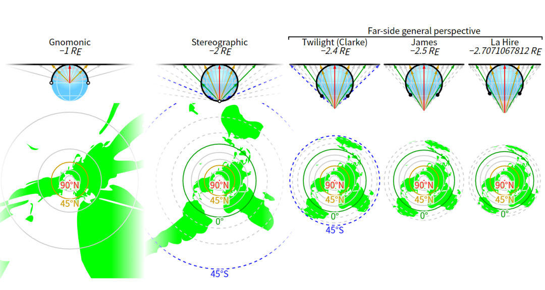 【干货】超详细讲解GIS中常用的坐标系及在软件中的判别与操作 【干货】超详细讲解GIS中常用的坐标系及在软件中的判别与操作
