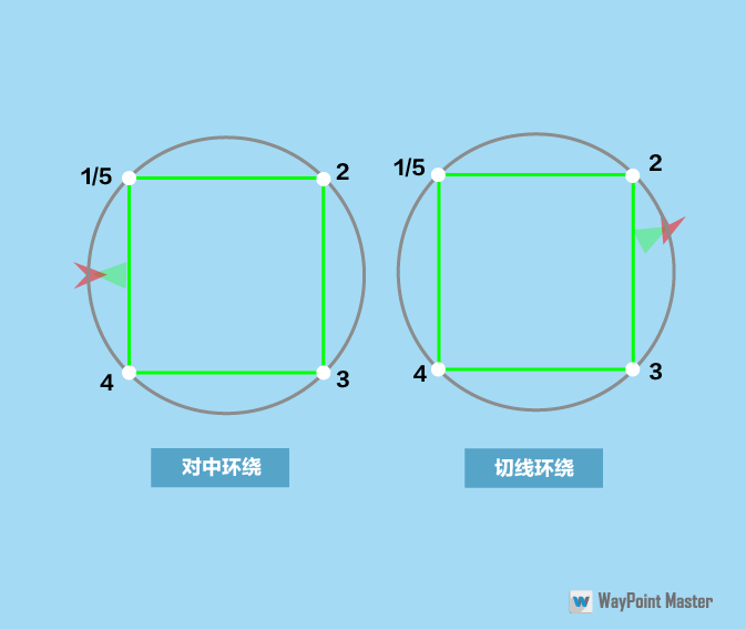 关于环绕飞行倾斜建模的常见问题解答 关于环绕飞行倾斜建模的常见问题解答