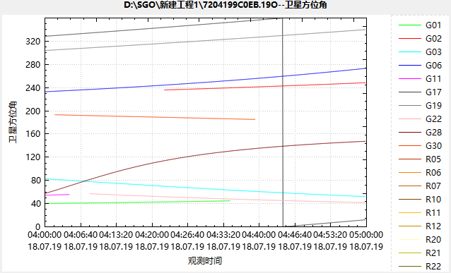 cass软件 SGO 如何进行静态测量解算?(上)