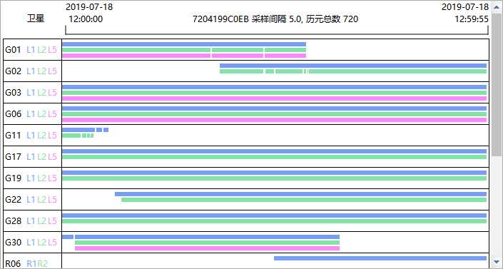 cass软件 SGO |如何进行静态测量解算?(下)