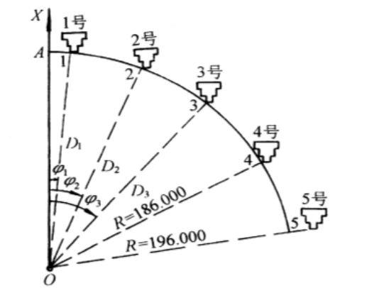 【技术】高层建筑施工如何测量放线？