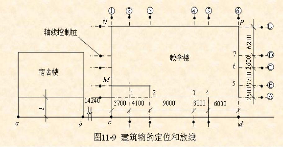 【技术】高层建筑施工如何测量放线？