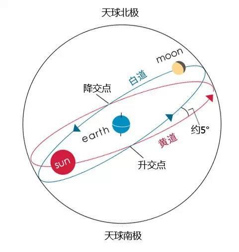 【涨知识】测绘人眼里的微信启动画面 【涨知识】测绘人眼里的微信启动画面