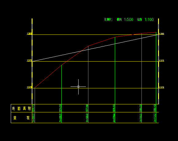 【干货】如何使用CASS计算道路断面土方量，测绘人必备技能！