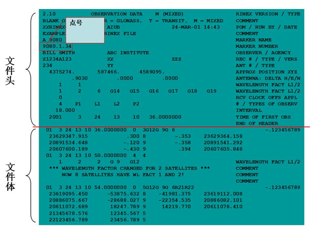 天宇教你认识RINEX格式文件 教你认识RINEX格式文件