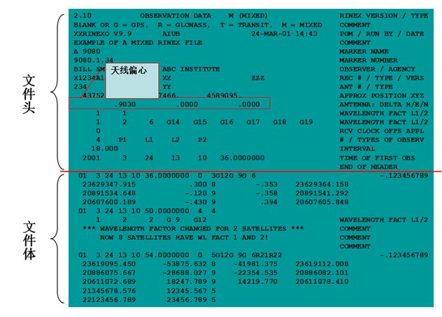 天宇教你认识RINEX格式文件 教你认识RINEX格式文件