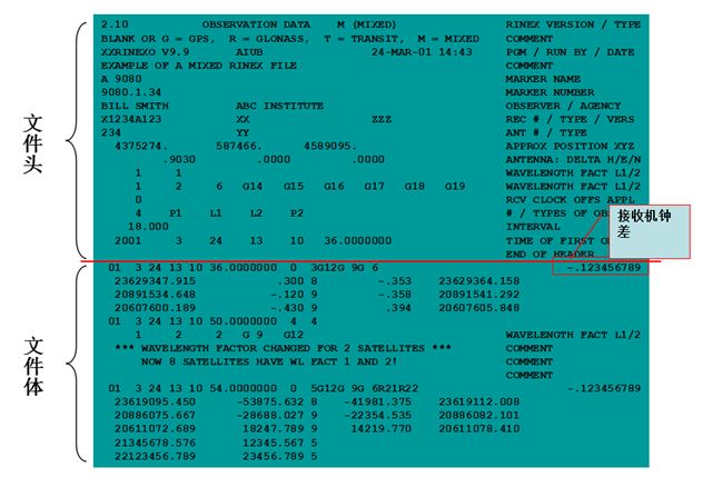 天宇教你认识RINEX格式文件 教你认识RINEX格式文件