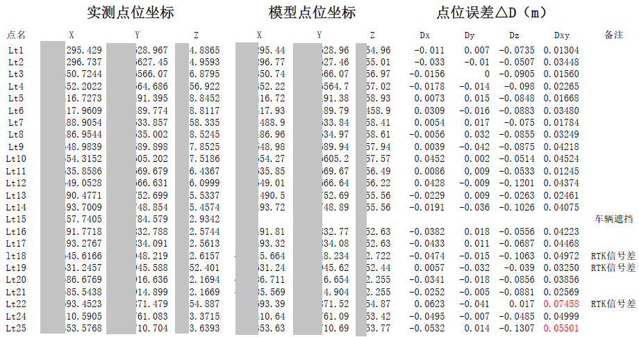产品升级——睿铂Pros高端系列相机功能介绍及案例分享