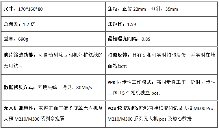 M300 RTK & D2-PSDK——低成本免像控解决方案 M300 RTK & D2-PSDK——低成本免像控解决方案