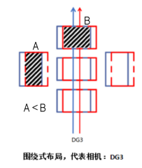 睿铂倾斜摄影相机与建模效果（三）
