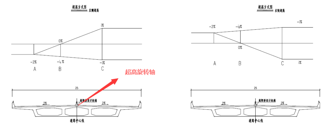 【道路测量】道路工程测量准备工作