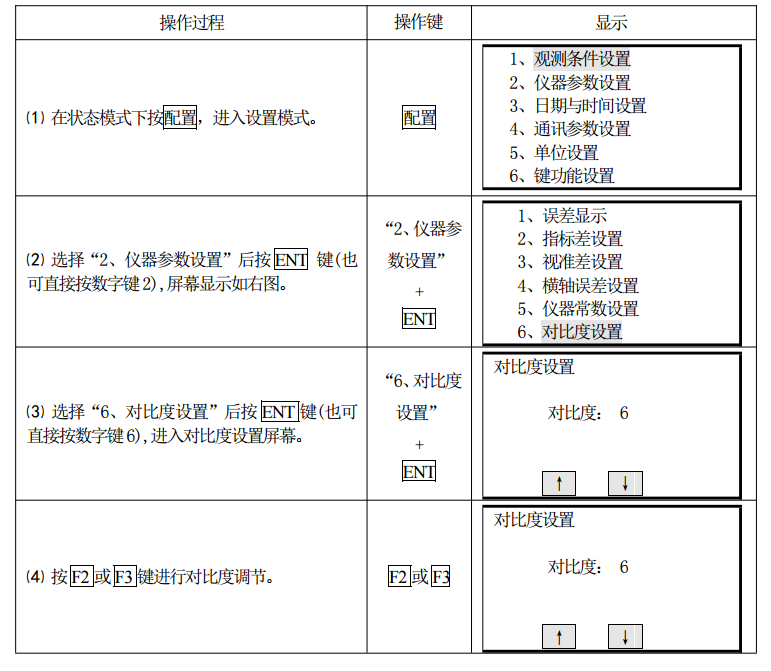 全站仪测量 全站仪测量前期准备哪些工作?入门必知(下)