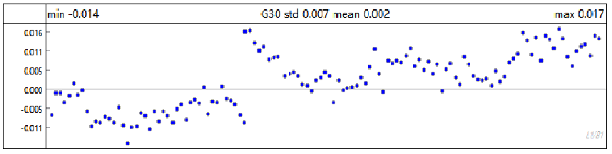 cass软件 SGO |如何进行静态测量解算?(下)