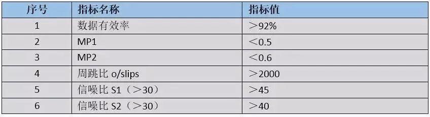 扒一扒建设CORS系统的首要任务——选址