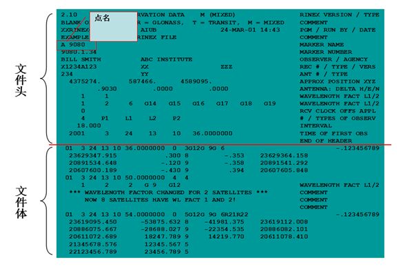 天宇教你认识RINEX格式文件 教你认识RINEX格式文件