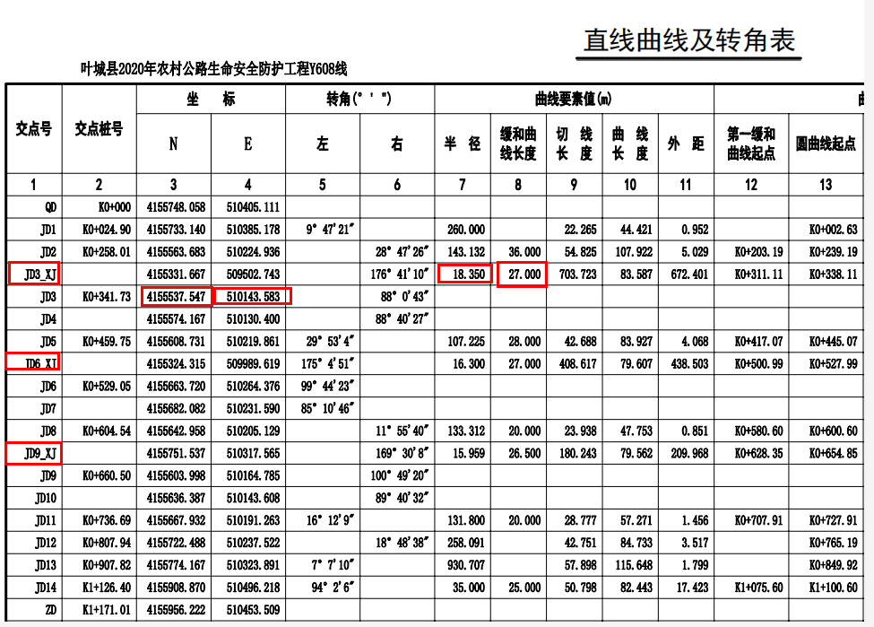 南方工程之星5.0