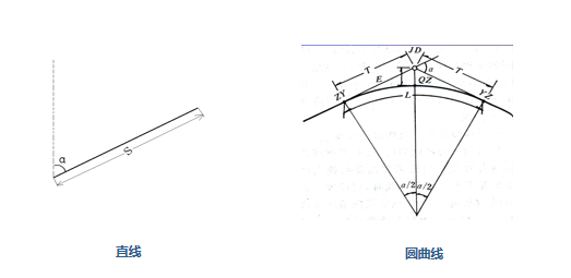 南方工程之星5.0 【精品】工程之星5.0 道路设计和道路放样快速入门