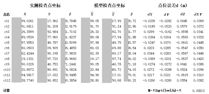 基于M300仿地飞行,D2Pros “房地一体”免像控验证 基于M300仿地飞行,D2Pros “房地一体”免像控验证