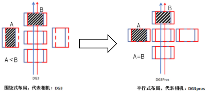 产品升级——睿铂Pros高端系列相机功能介绍及案例分享