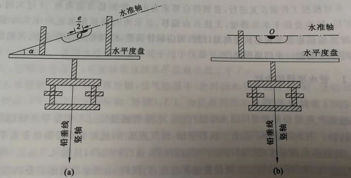 【干货】全站仪水准器的检校原理及方法,值得学习! 【干货】全站仪水准器的检校原理及方法,值得学习!