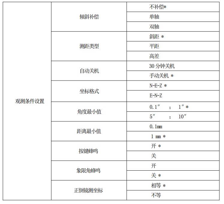 全站仪测量 全站仪测量前期准备哪些工作?入门必知(下)