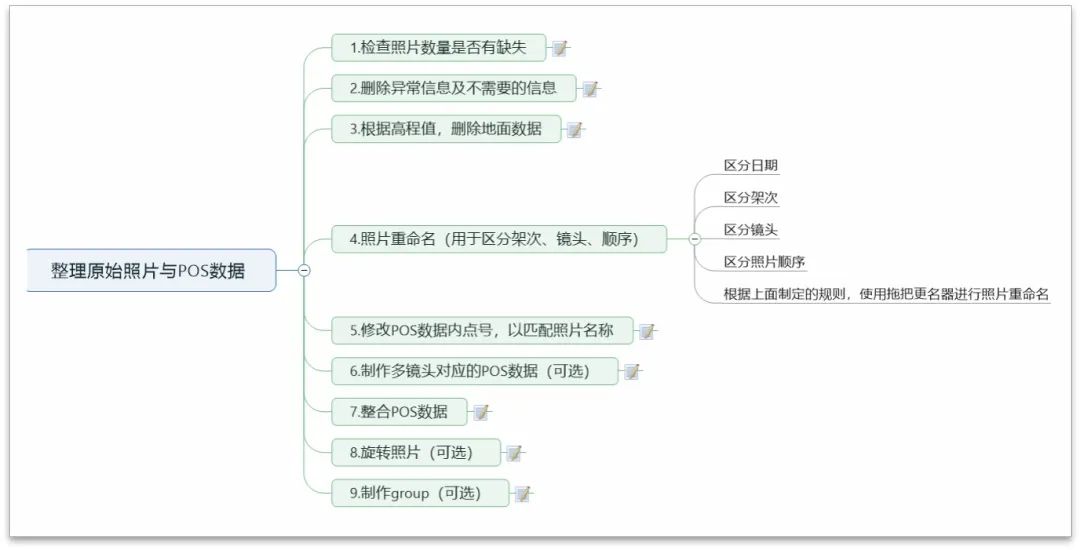 cass软件 无人机航测数据加工处理教程