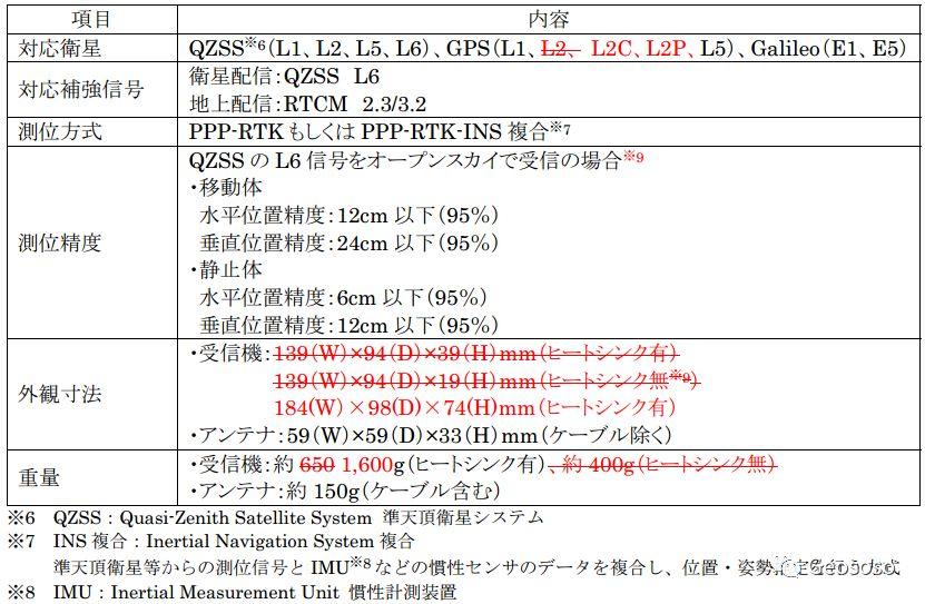 QZSS今天开始正式运行