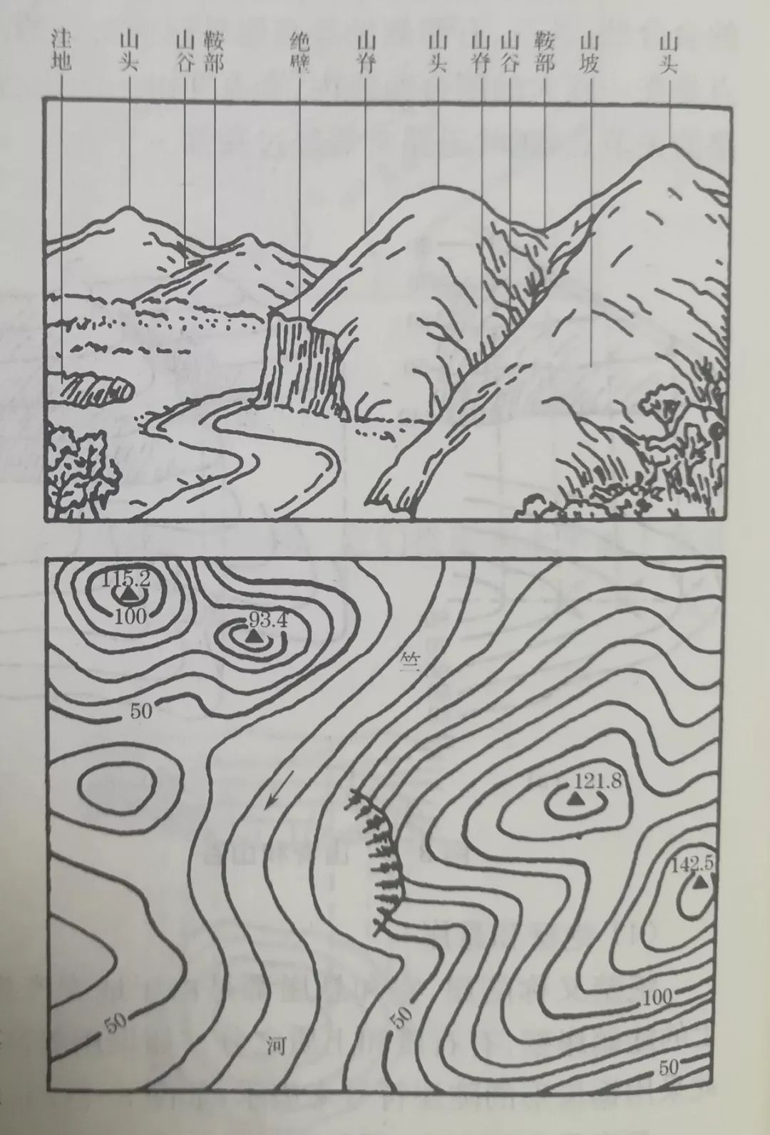 干货 |测绘等高线详解,你想知道的都在这里 等高线 |测绘等高线详解,你想知道的都在这里