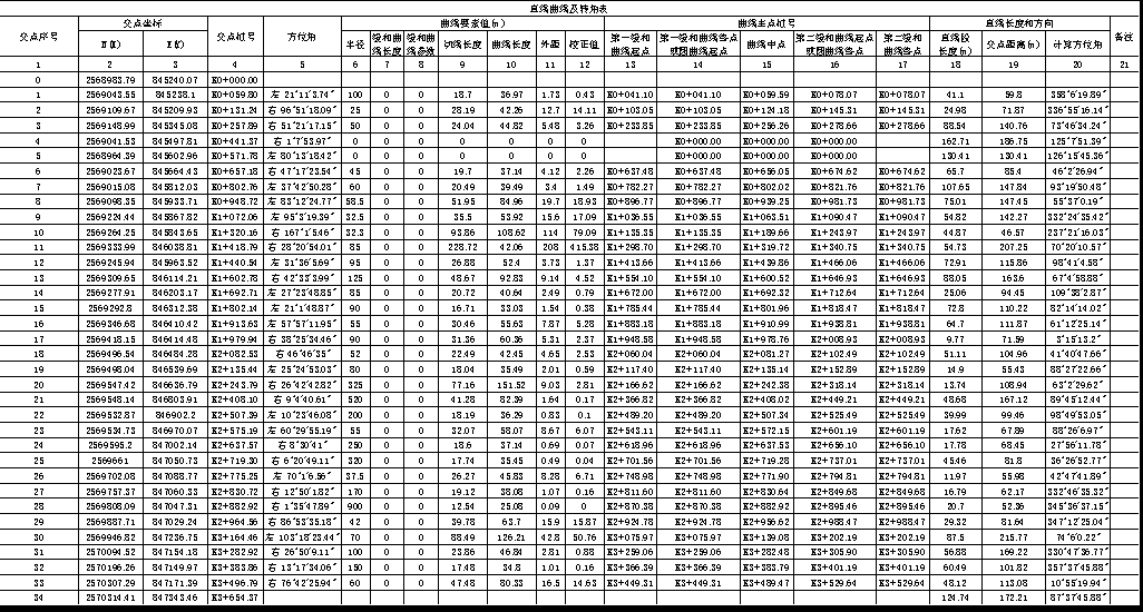 南方工程之星5.0