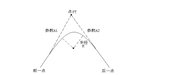 南方工程之星5.0