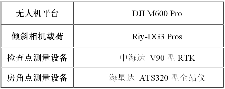 产品升级——睿铂Pros高端系列相机功能介绍及案例分享