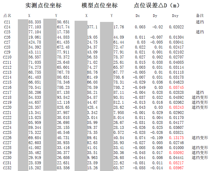 产品升级——睿铂Pros高端系列相机功能介绍及案例分享