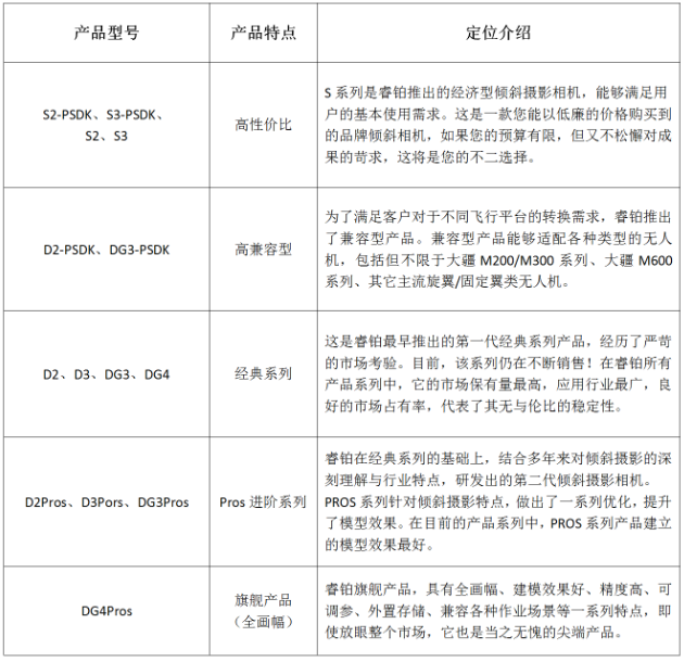 产品升级——睿铂Pros高端系列相机功能介绍及案例分享