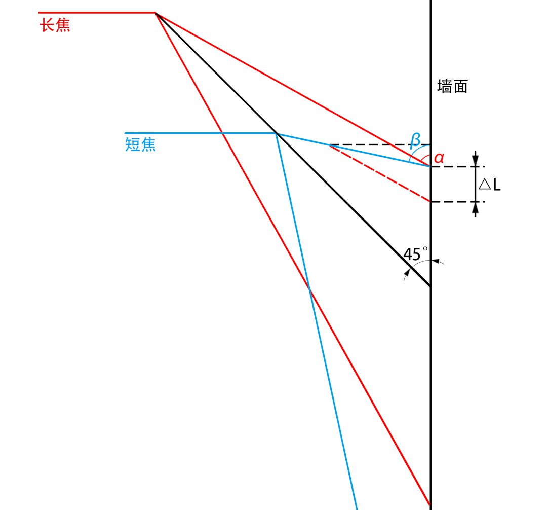 睿铂倾斜摄影相机与建模效果（二）