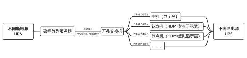 内业工作站集群的搭建方法与操作步骤 CC(smart3D)内业工作站集群的搭建方法与操作步骤