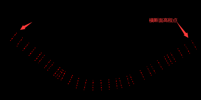 【测量软件】横断面测量数据批量转换成断面图【CASS】