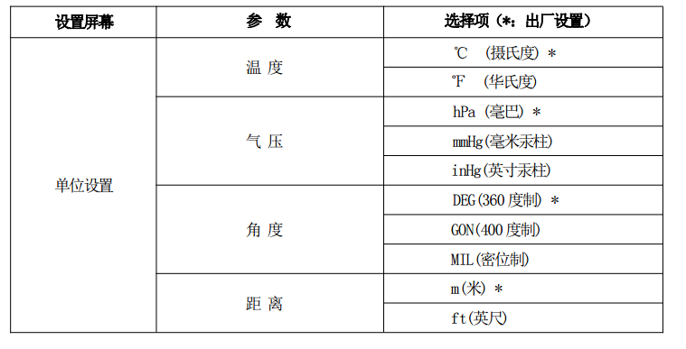 全站仪测量 全站仪测量前期准备哪些工作?入门必知(下)