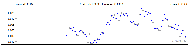 cass软件 SGO |如何进行静态测量解算?(下)