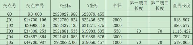 一文学会用UFOPad专业版,进行道路设计! 如何使用RTK进行道路设计?