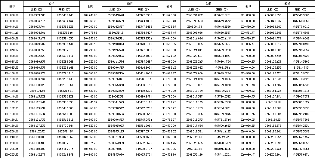 南方工程之星5.0