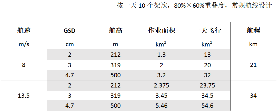 睿铂RIE系列正射相机——M6/M6-PSDK产品发布 睿铂RIE系列正射相机——M6/M6-PSDK产品发布