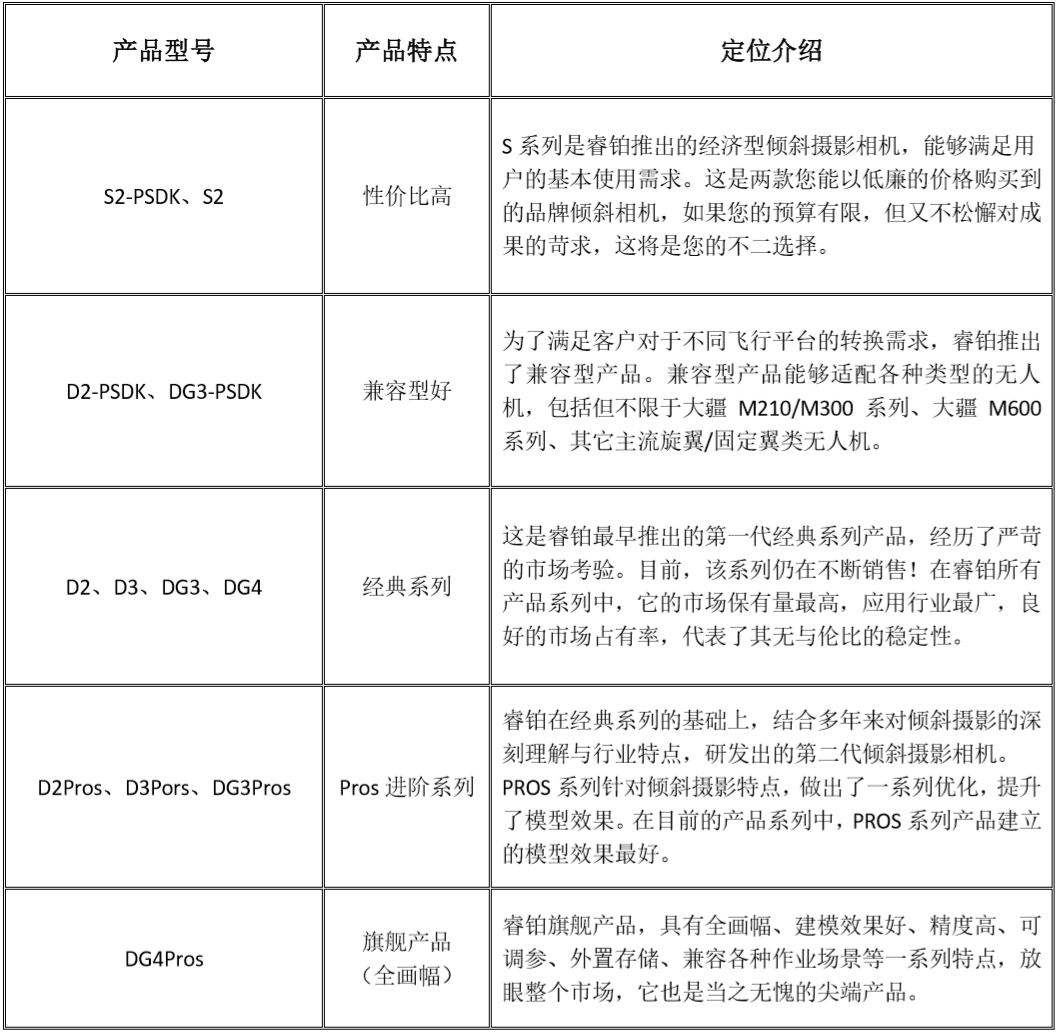 M300 RTK & D2-PSDK——低成本免像控解决方案 M300 RTK & D2-PSDK——低成本免像控解决方案