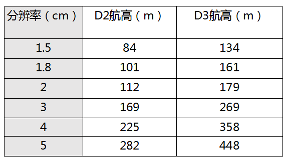 睿铂倾斜摄影相机与建模效果（二）