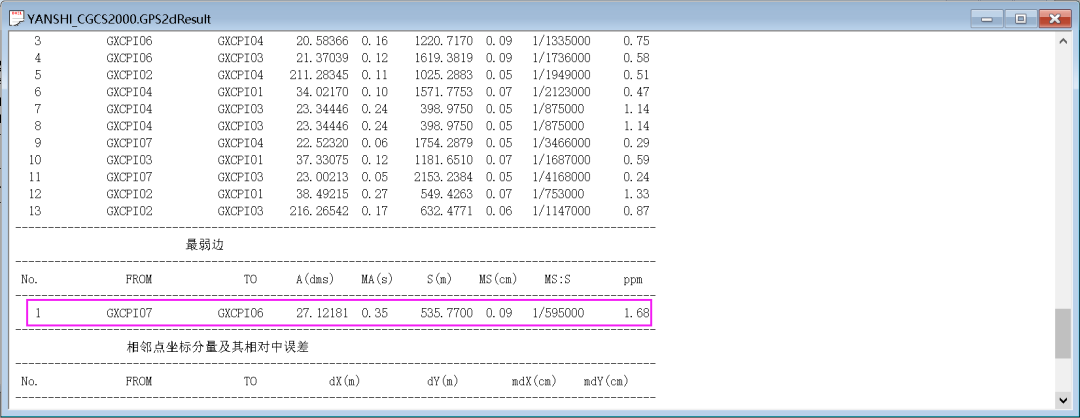 Trimble Business Center (天宝TBC)GNSS基线解算到网平差&科傻GPS网平差操作教程 Trimble Business Center (天宝TBC)GNSS基线解算到网平差&科傻GPS网平差操作教程