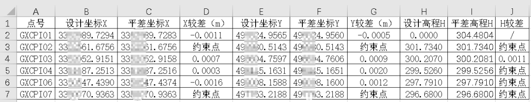 Trimble Business Center (天宝TBC)GNSS基线解算到网平差&科傻GPS网平差操作教程 Trimble Business Center (天宝TBC)GNSS基线解算到网平差&科傻GPS网平差操作教程