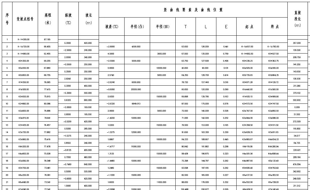 【道路测量】道路工程测量准备工作