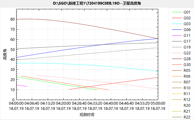 cass软件 SGO 如何进行静态测量解算?(上)