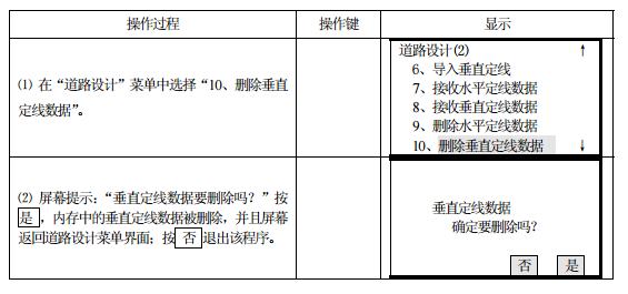 南方工程之星5.0 【图文教程】KTS-442系列全站仪道路设计详细说明